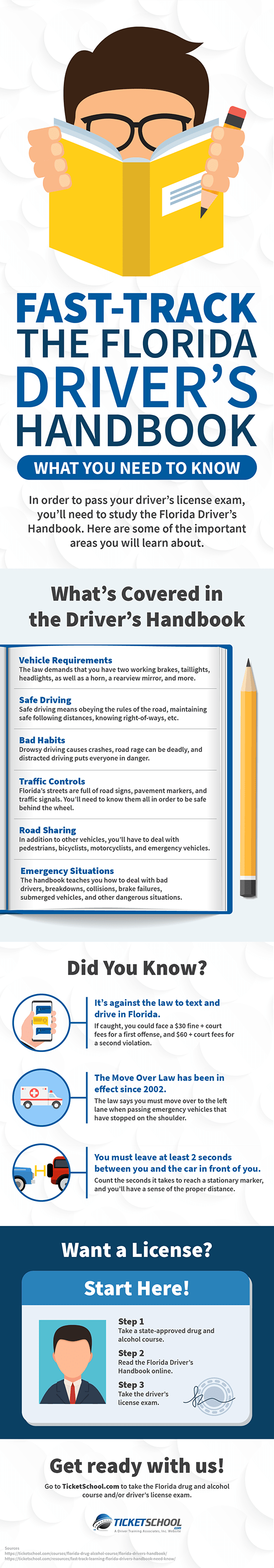 Florida Driver's Handbook Infographic