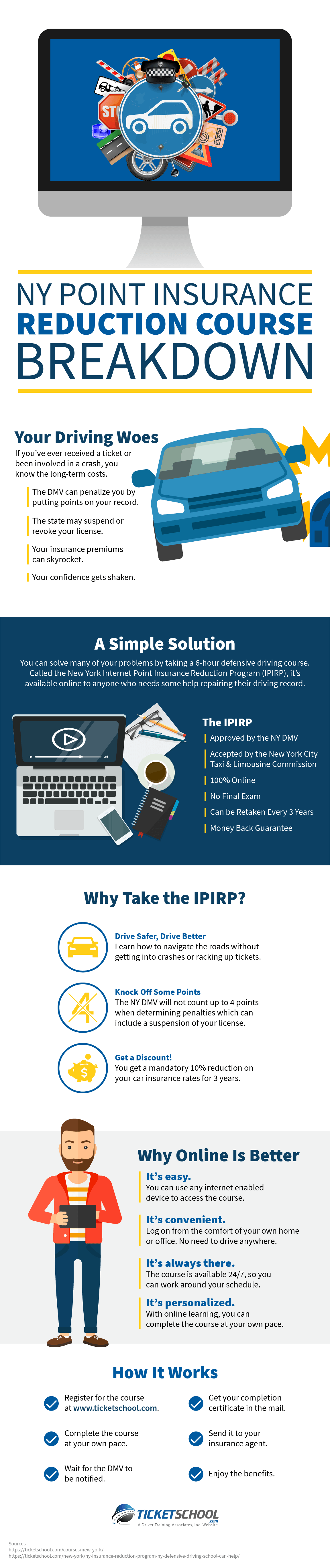 NY Point Insurance Reduction Course Breakdown Infographic